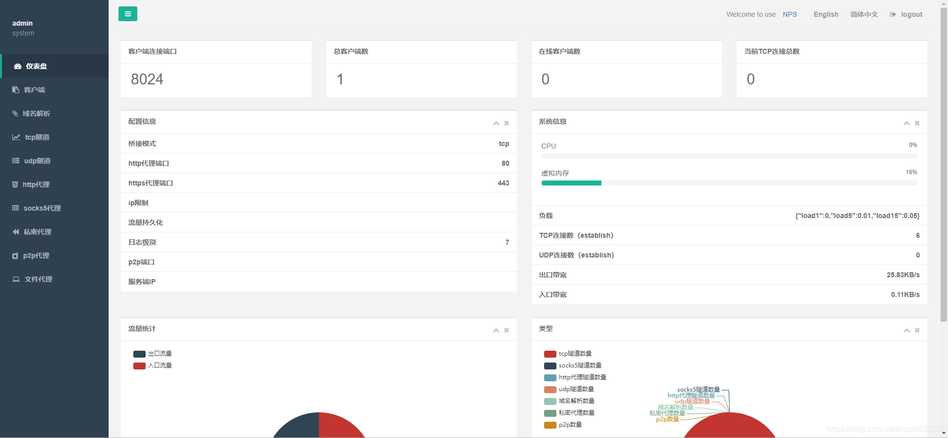 npslinux客户端设置windowslinux双系统-第2张图片-太平洋在线下载