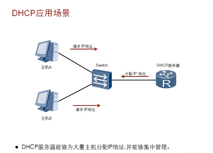 dhcp客户端地址范围静态ip快还是dhcp快