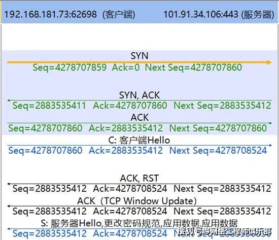 ctcp客户端代码netty客户端代码-第2张图片-太平洋在线下载