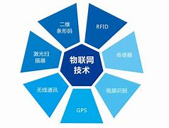 电子人物联网客户端中国国际招标网必联网-第2张图片-太平洋在线下载