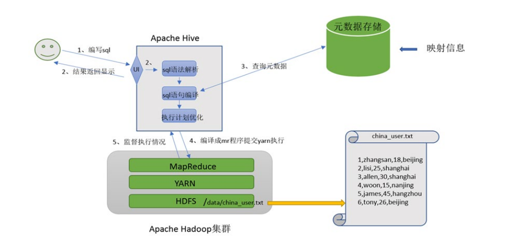 hive的java客户端java官网适用于所有系统-第2张图片-太平洋在线下载