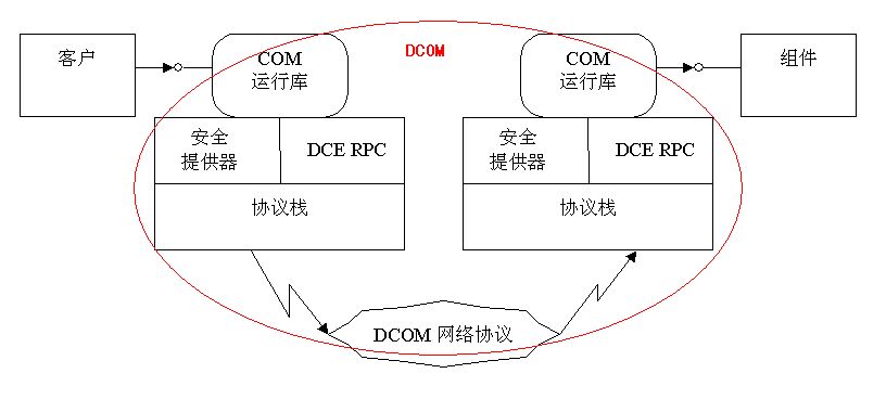 microsoft网络客户端属性microsoftpowerpoint下载-第2张图片-太平洋在线下载
