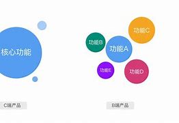 YCSB客户端是什么b2b电子商务平台有哪些-第2张图片-太平洋在线下载