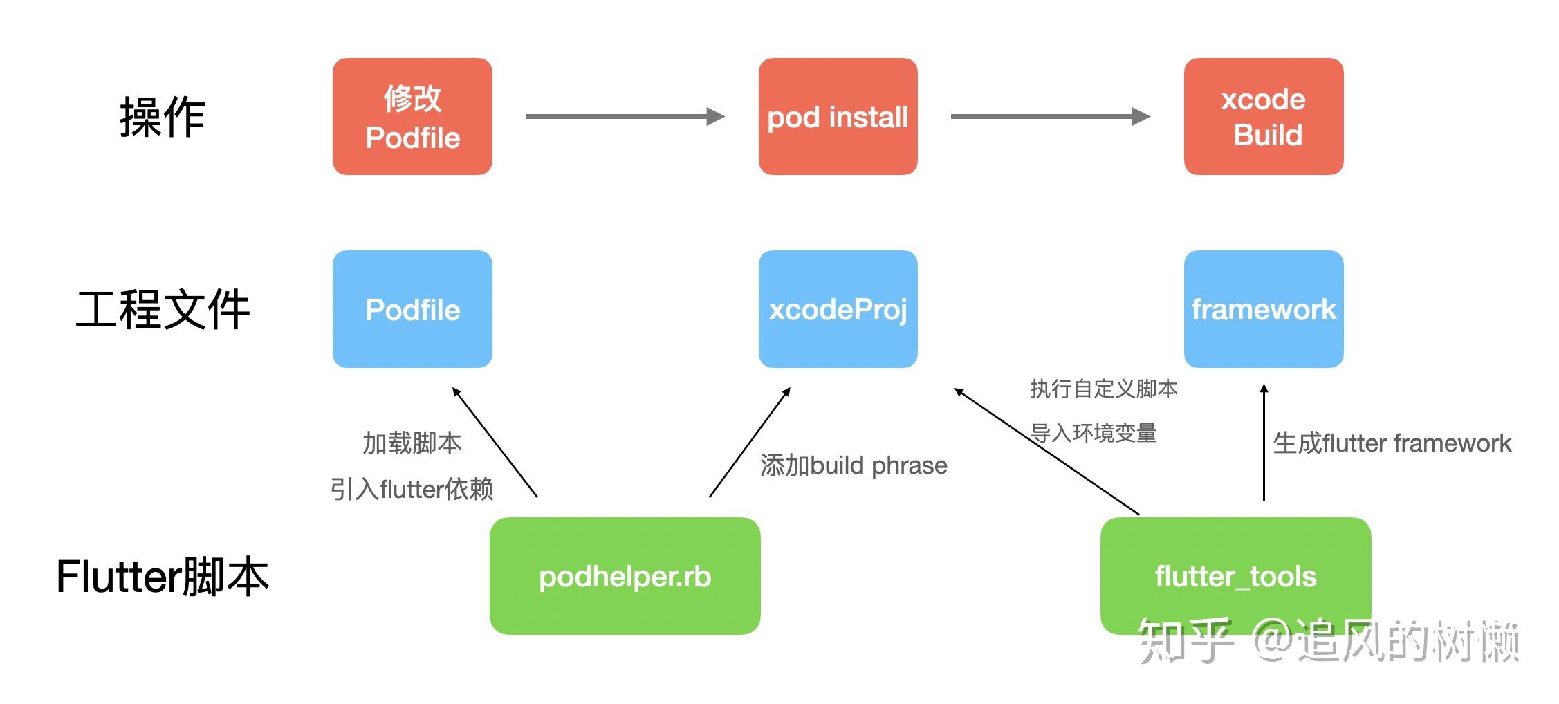 前端和客户端ios前端和客户端开发市场-第2张图片-太平洋在线下载