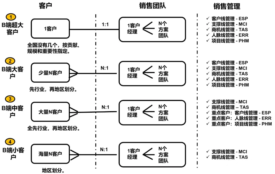 客户端难点客户端是干啥的