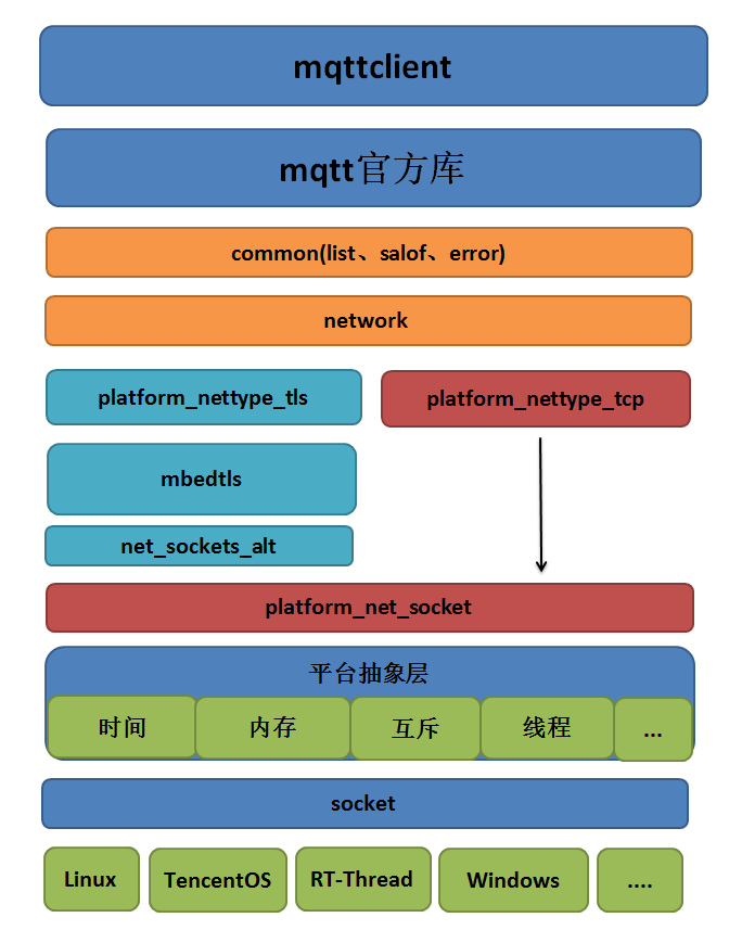 lwiphttp客户端lwiptcp客户端断网重连-第2张图片-太平洋在线下载