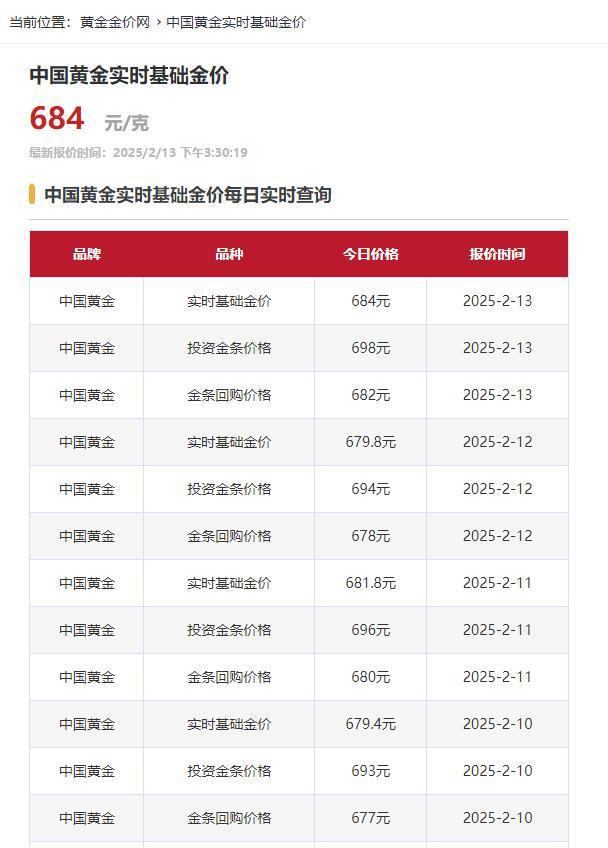 现货黄金价格手机版今日黄金价格今天多少一克