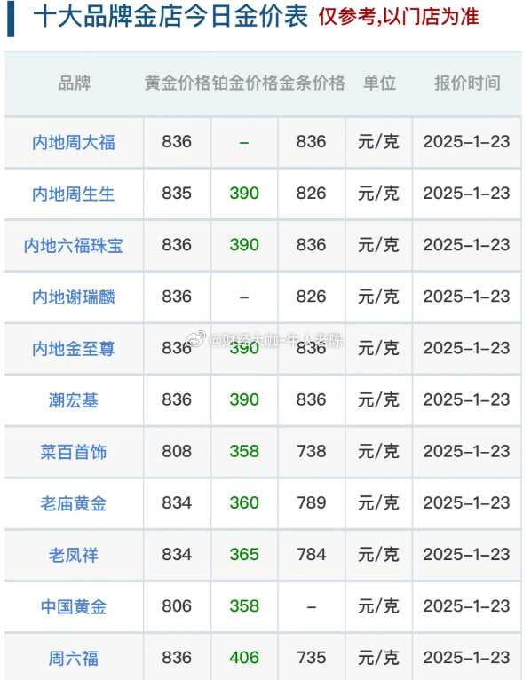 现货黄金价格手机版今日黄金价格今天多少一克-第2张图片-太平洋在线下载