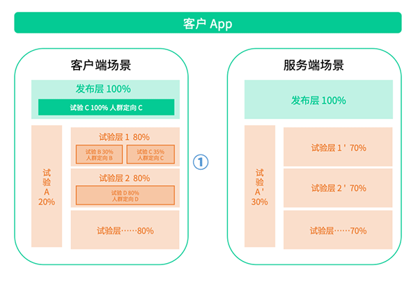 客户端精准测试网络测试系统客户端