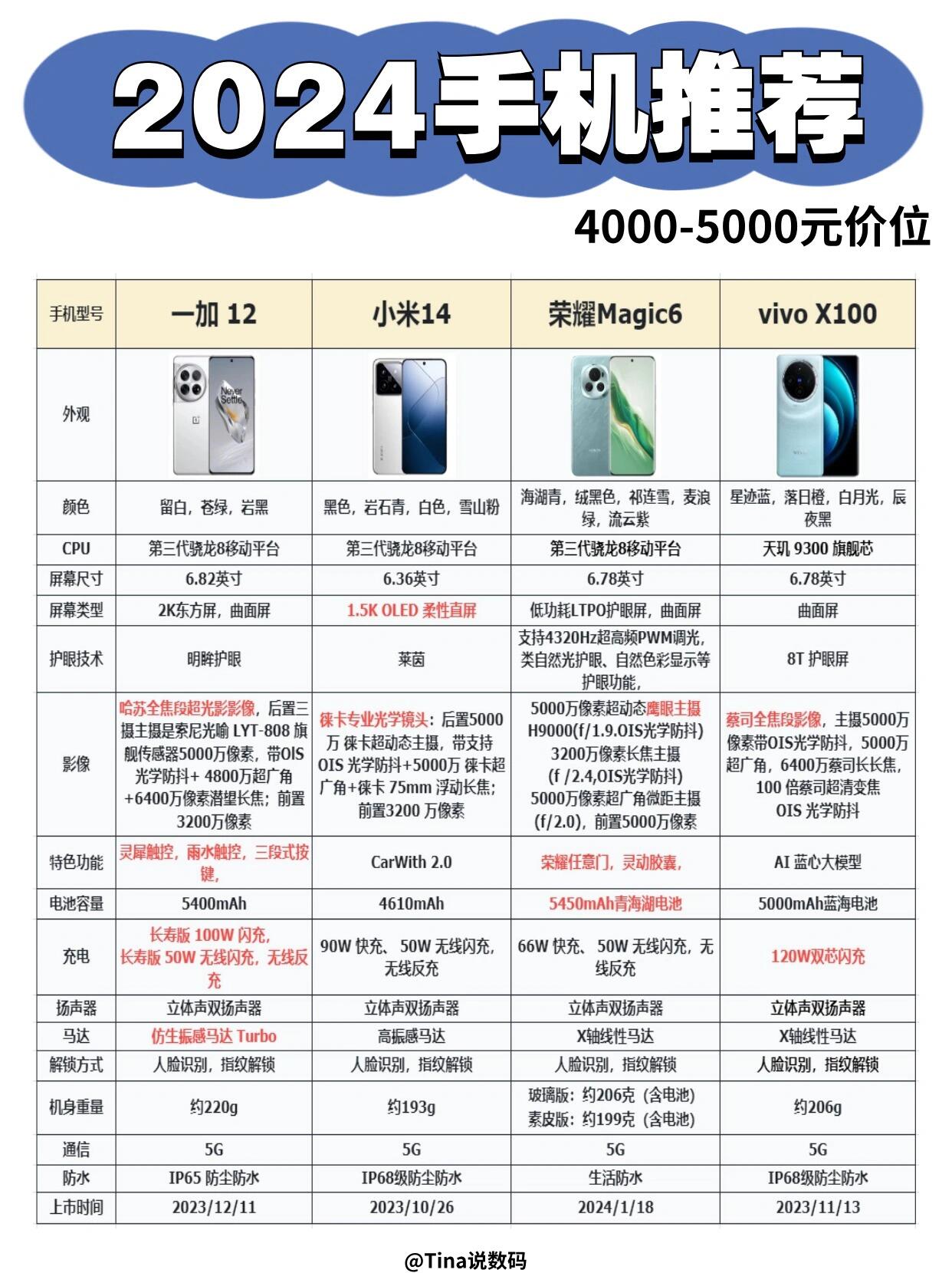 国内手机版的区别国际版和国内版的区别-第2张图片-太平洋在线下载