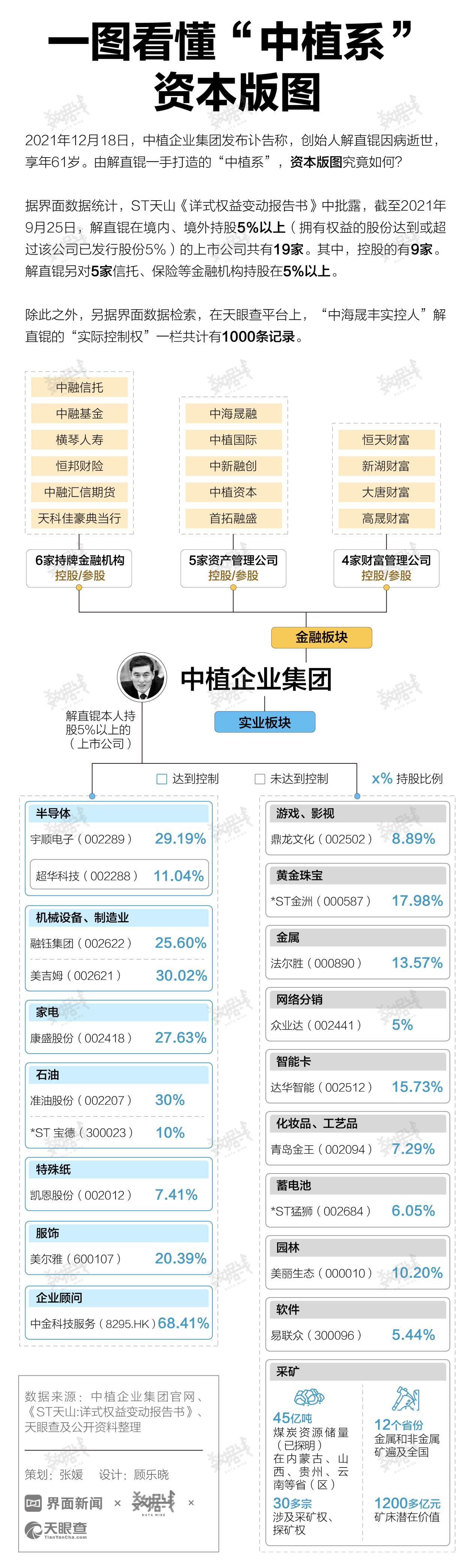 中植客户端中植企业集团有限公司破产清算案pc端入口-第2张图片-太平洋在线下载