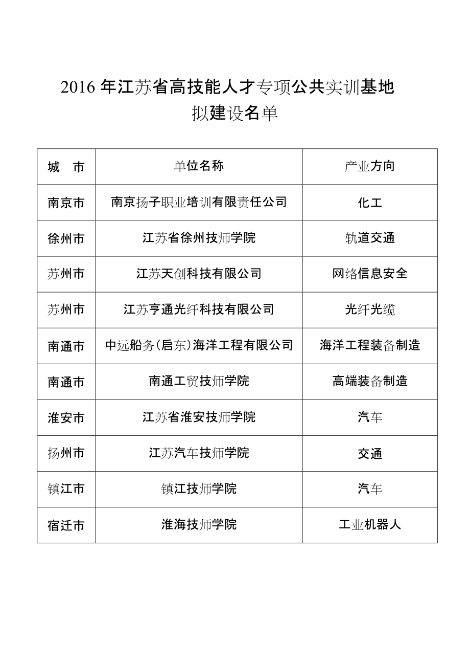 扬子人才网手机版扬州扬子人才网最新招聘信息网