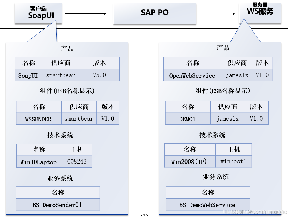 sap客户端使用sap客户关系管理系统-第2张图片-太平洋在线下载